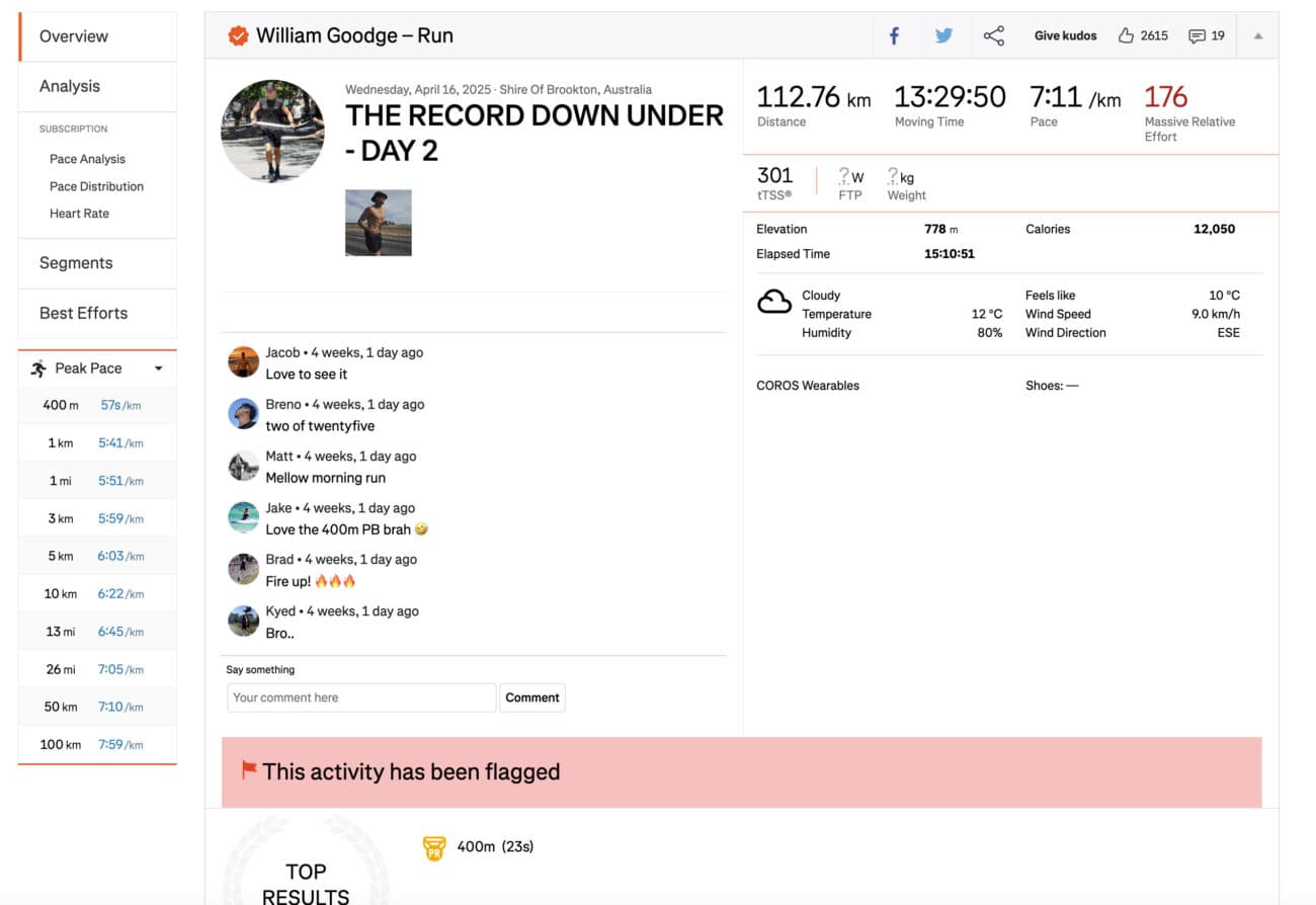 Too Goodge to Be True? Ultrarunning World Divided Over Australia Record Attempt 3